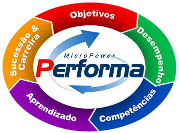 Logotipo do Performa